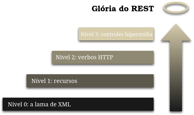 Glória do Rest